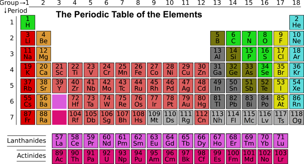 science, periodic table, elements-2227606.jpg